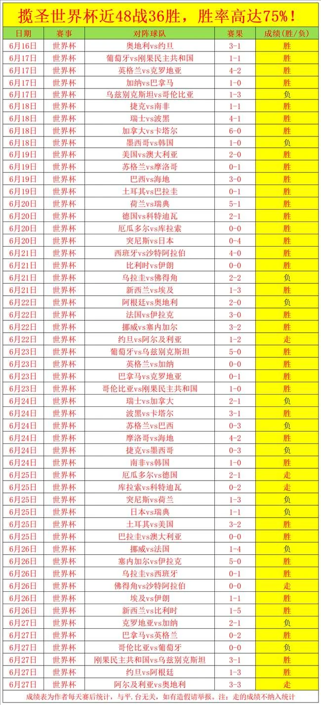 2026世界杯风云林总精准预测：法国对瑞典赛事前瞻，12中13战绩闪耀
